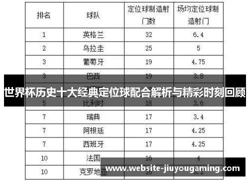 世界杯历史十大经典定位球配合解析与精彩时刻回顾