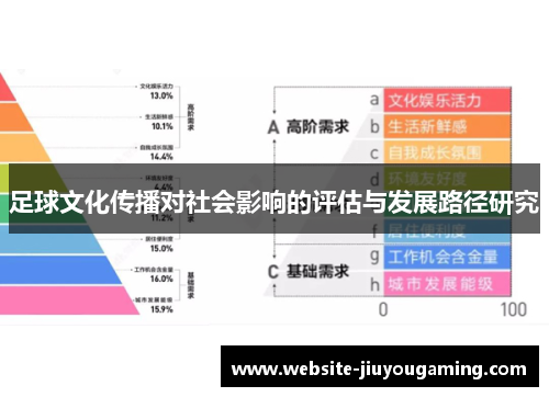 足球文化传播对社会影响的评估与发展路径研究