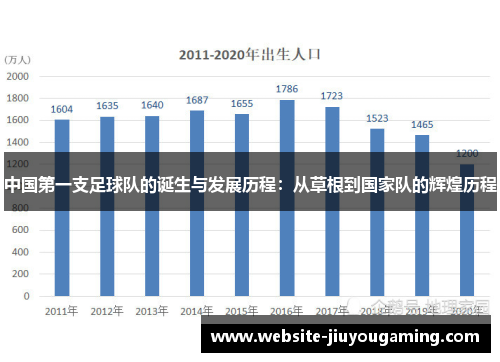 中国第一支足球队的诞生与发展历程：从草根到国家队的辉煌历程