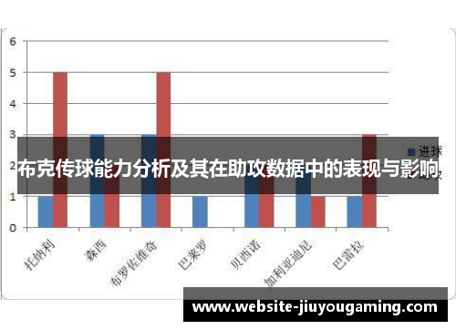 布克传球能力分析及其在助攻数据中的表现与影响