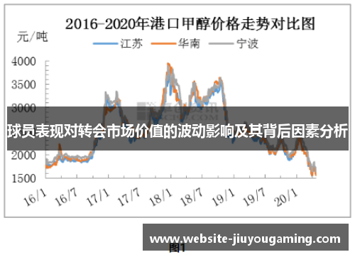 球员表现对转会市场价值的波动影响及其背后因素分析