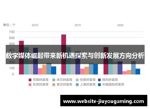 数字媒体崛起带来新机遇探索与创新发展方向分析