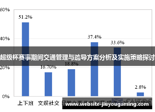 超级杯赛事期间交通管理与疏导方案分析及实施策略探讨