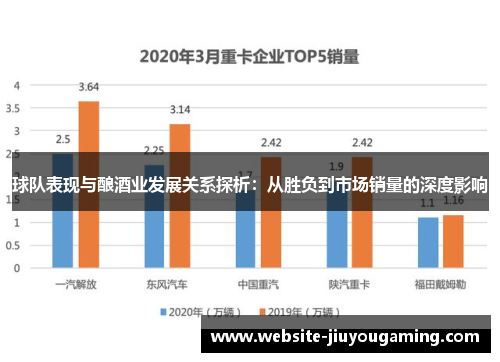 球队表现与酿酒业发展关系探析：从胜负到市场销量的深度影响