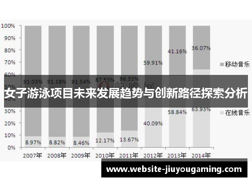 女子游泳项目未来发展趋势与创新路径探索分析
