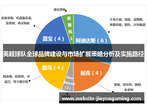 英超球队全球品牌建设与市场扩展策略分析及实施路径