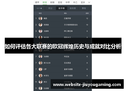 如何评估各大联赛的欧冠辉煌历史与成就对比分析