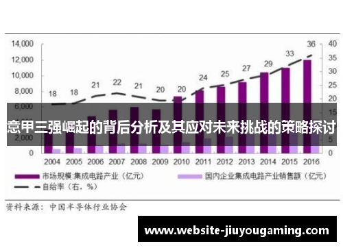 意甲三强崛起的背后分析及其应对未来挑战的策略探讨