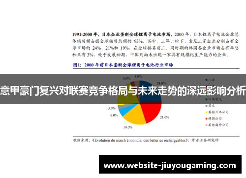 意甲豪门复兴对联赛竞争格局与未来走势的深远影响分析
