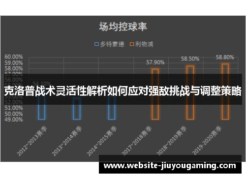 克洛普战术灵活性解析如何应对强敌挑战与调整策略