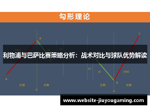 利物浦与巴萨比赛策略分析：战术对比与球队优势解读