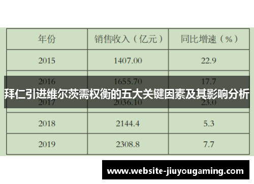 拜仁引进维尔茨需权衡的五大关键因素及其影响分析