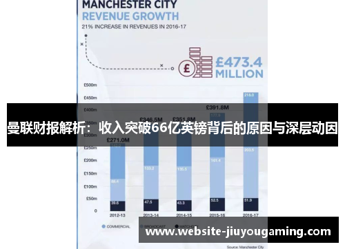 曼联财报解析：收入突破66亿英镑背后的原因与深层动因