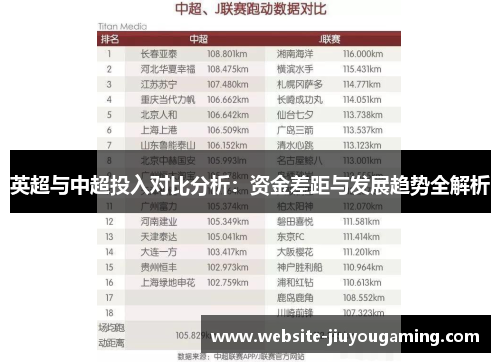 英超与中超投入对比分析：资金差距与发展趋势全解析