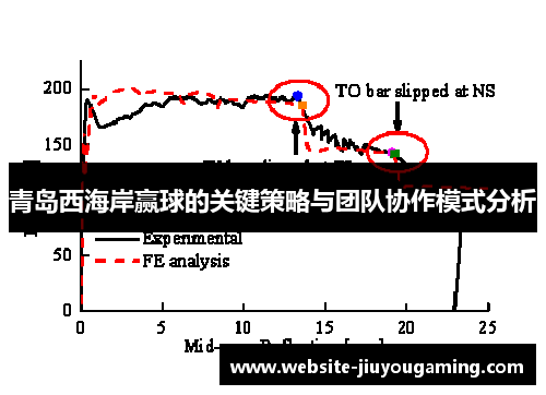 青岛西海岸赢球的关键策略与团队协作模式分析
