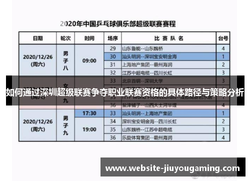 如何通过深圳超级联赛争夺职业联赛资格的具体路径与策略分析