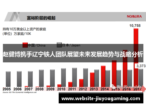 赵健博携手辽宁铁人团队展望未来发展趋势与战略分析