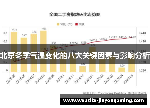 北京冬季气温变化的八大关键因素与影响分析
