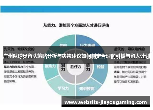 广州队球员留队策略分析与决策建议如何制定合理的引援与留人计划