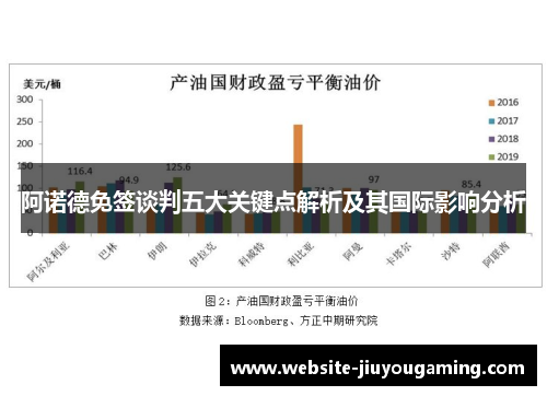 阿诺德免签谈判五大关键点解析及其国际影响分析