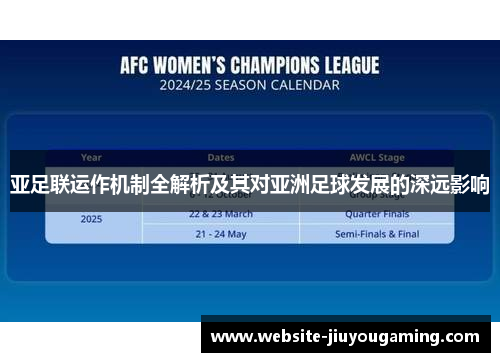 亚足联运作机制全解析及其对亚洲足球发展的深远影响