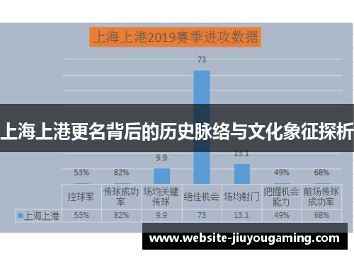 上海上港更名背后的历史脉络与文化象征探析