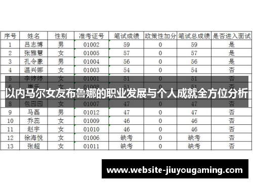 以内马尔女友布鲁娜的职业发展与个人成就全方位分析