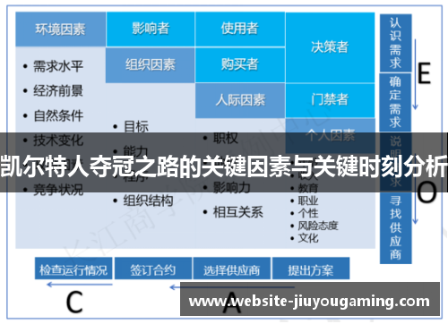 凯尔特人夺冠之路的关键因素与关键时刻分析