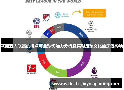 欧洲五大联赛的特点与全球影响力分析及其对足球文化的深远影响