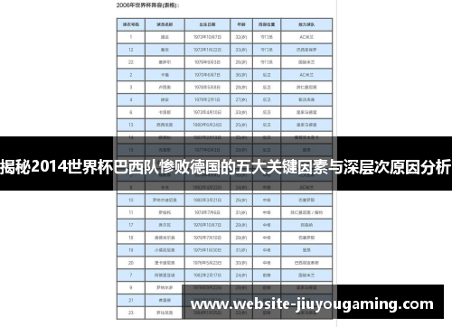 揭秘2014世界杯巴西队惨败德国的五大关键因素与深层次原因分析