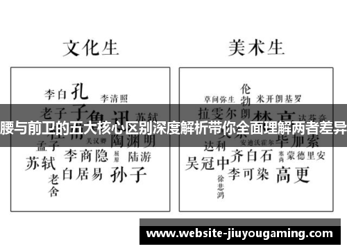腰与前卫的五大核心区别深度解析带你全面理解两者差异