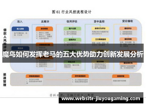 魔鸟如何发挥老马的五大优势助力创新发展分析